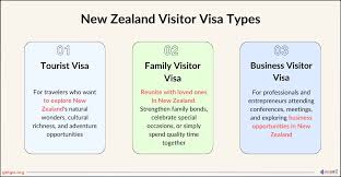 Exploring New Zealand: A Guide for Visitors